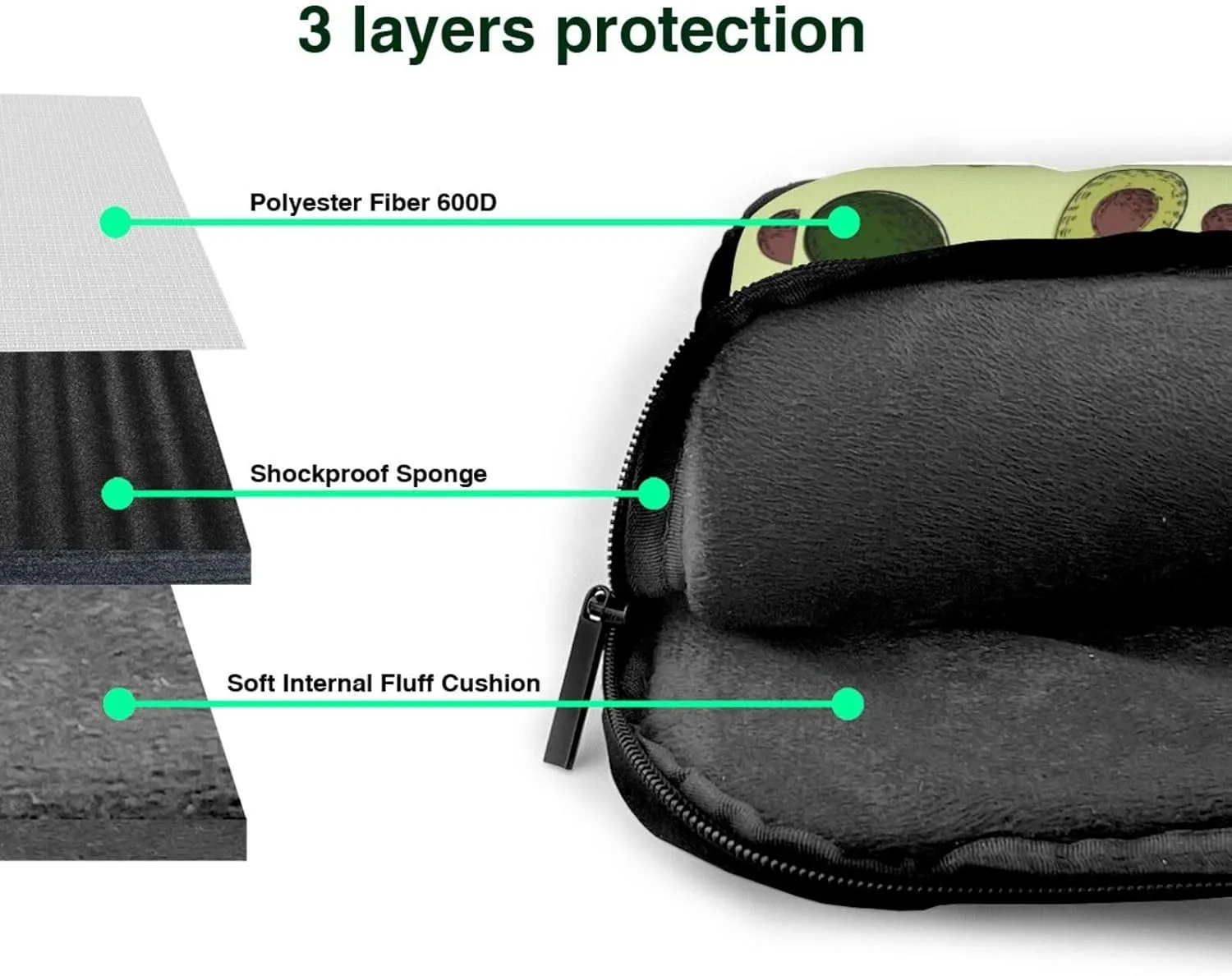 Avocado Fruit Print Work Casual Office Laptop Shoulder Messenger Bag 13 inch 14 inch 15.6 inch
