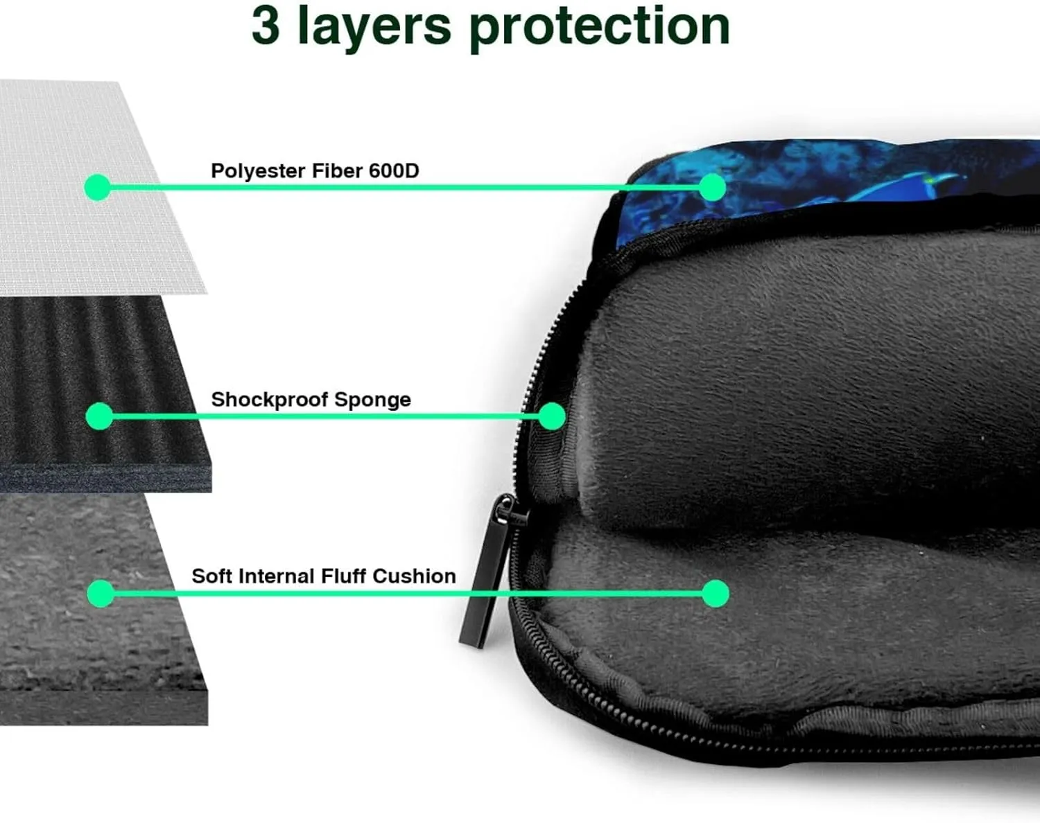 Blue Fishes Ocean Print Work Casual Office Laptop Shoulder Messenger Bag 13 inch 14 inch 15.6 inch