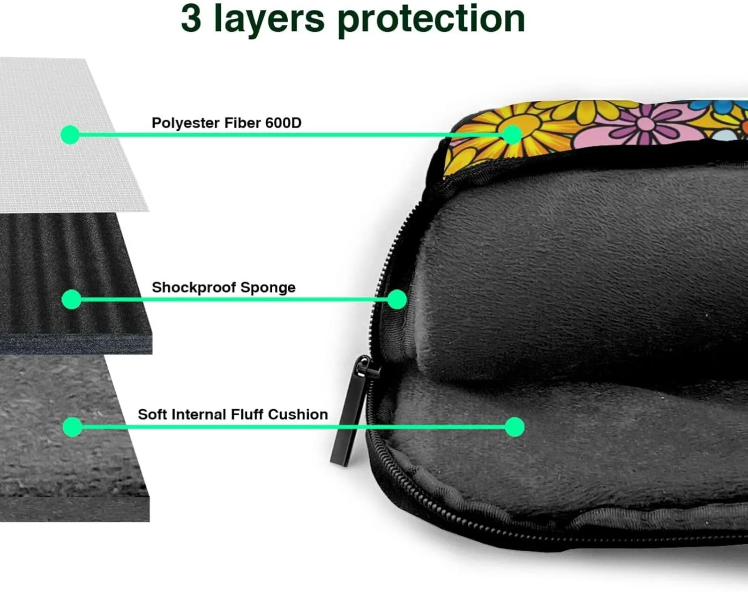Cartoon cute flowers Print Work Casual Office Laptop Shoulder Messenger Bag 13 inch 14 inch 15.6 inch