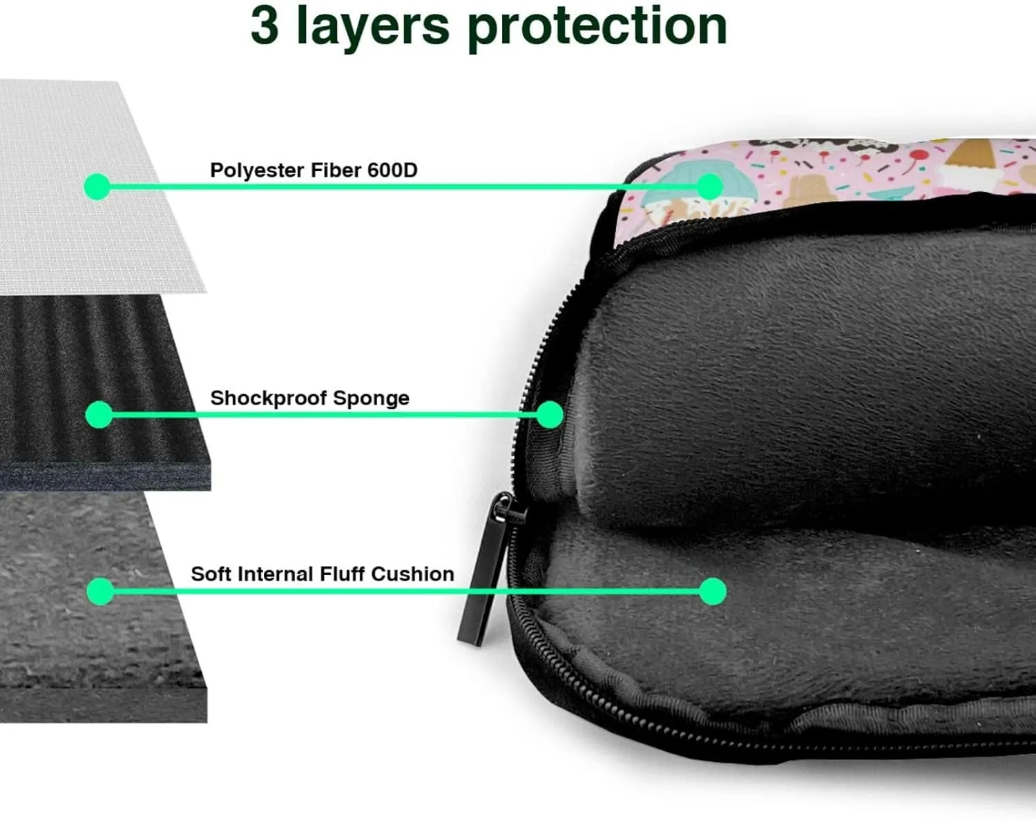 Sweet Ice Cream Print Work Casual Office Laptop Shoulder Messenger Bag 13 inch 14 inch 15.6 inch